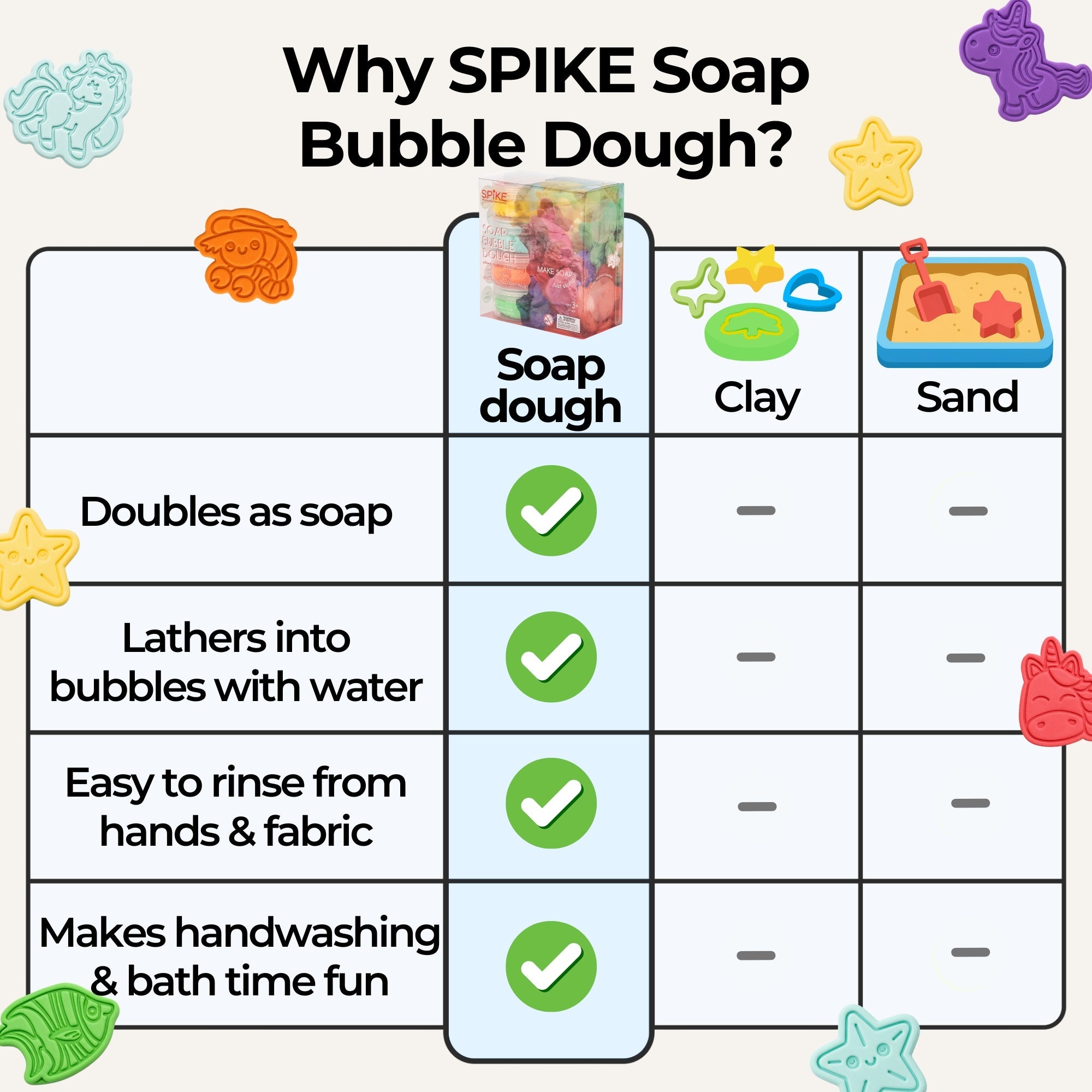 Innobaby SPIKE Soap Bubble Dough - innobaby