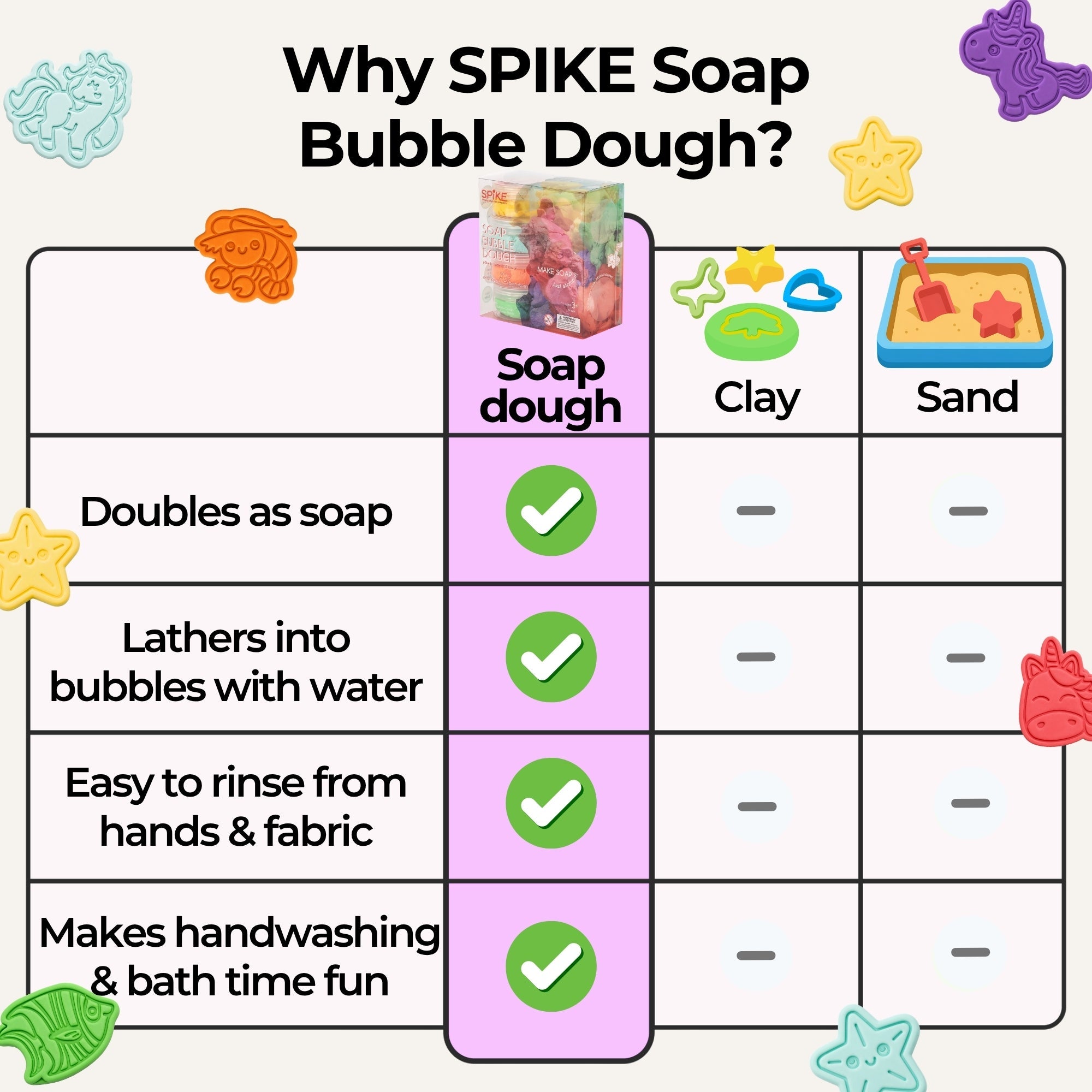 Innobaby SPIKE Soap Bubble Dough - innobaby