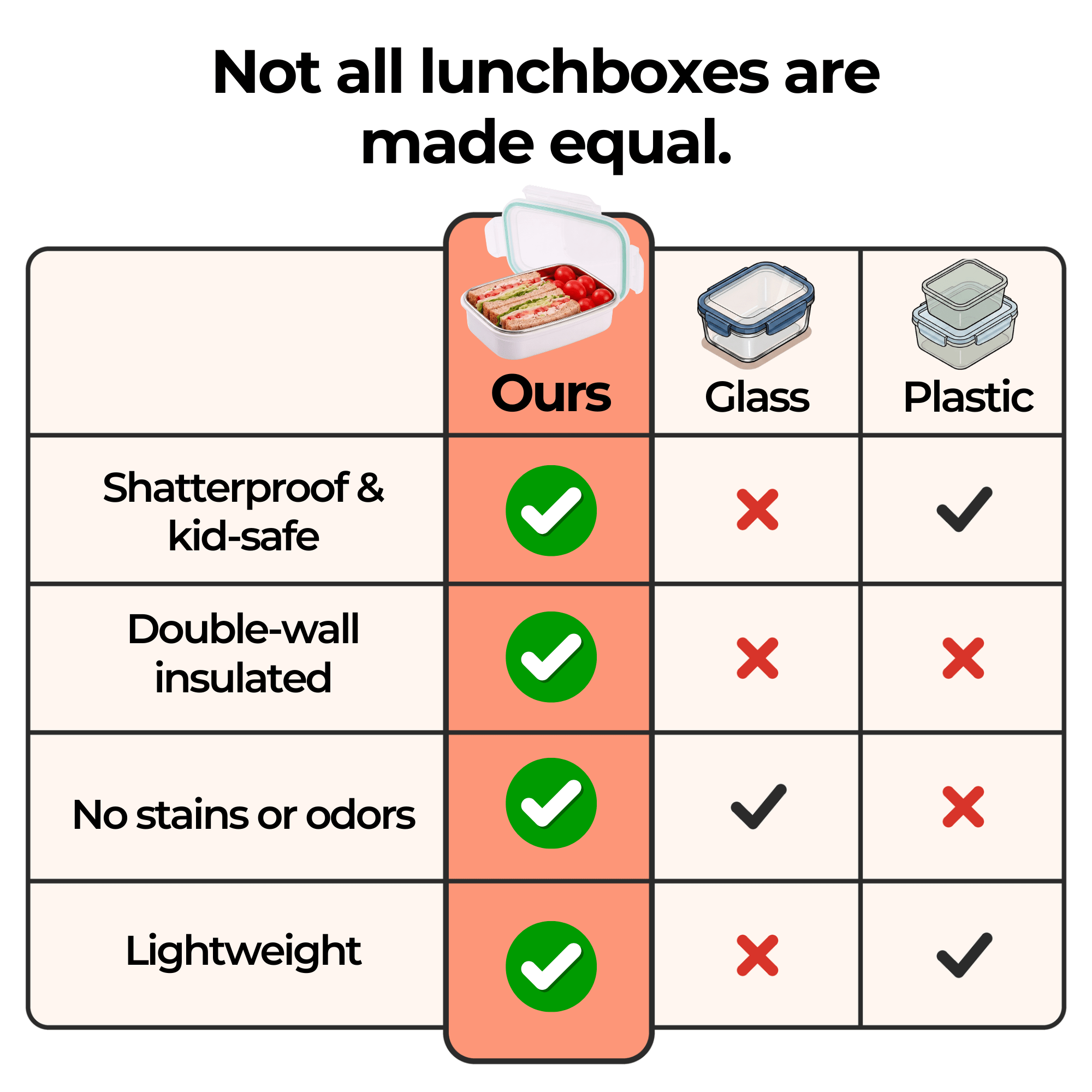 Stainless Divided Lunchbox / 19 oz - innobaby