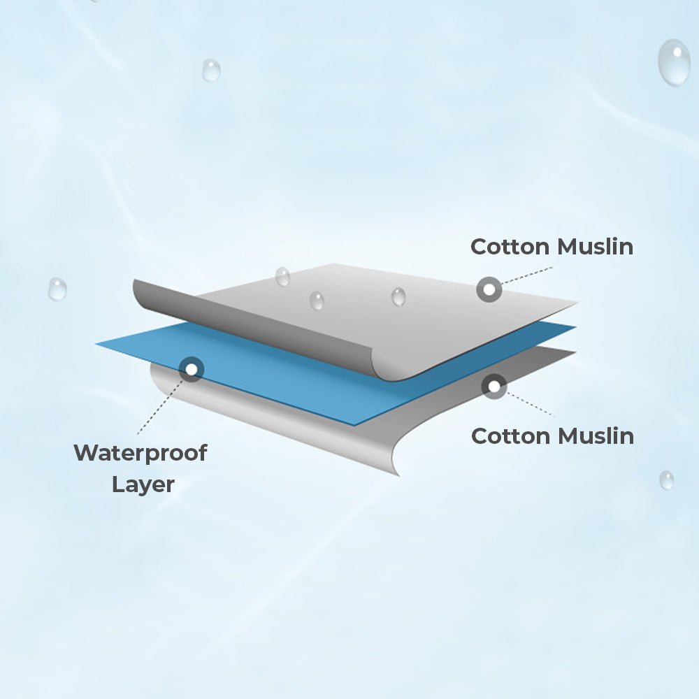 all-groups Dono&Dono Muslin Waterproof Mat - innobaby