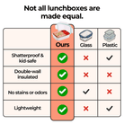 Stainless Divided Lunchbox / 19 oz - innobaby